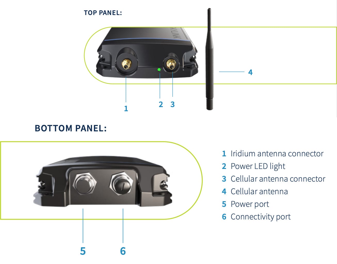 SkyLink 5100 Quick Start Guide